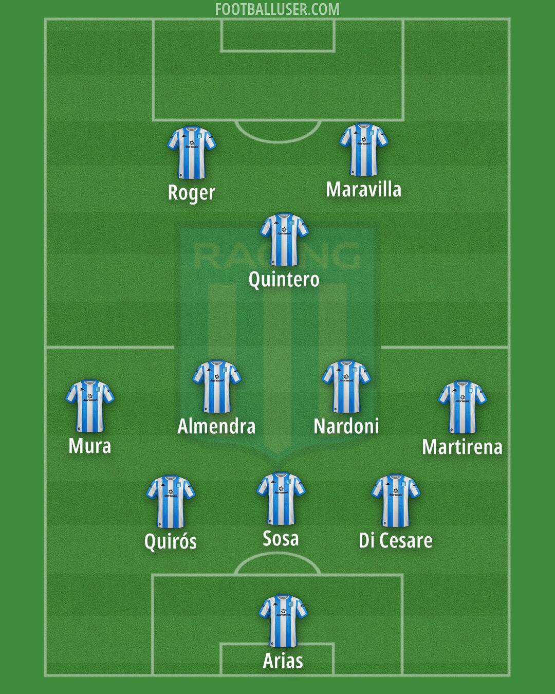 Racing Club Formation 2024