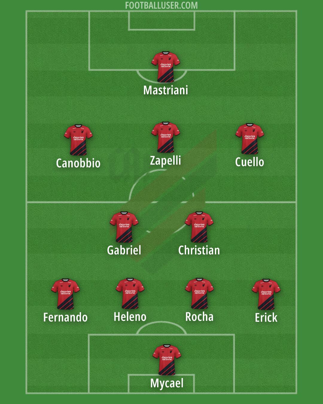 Athlético Paranaense Formation 2024