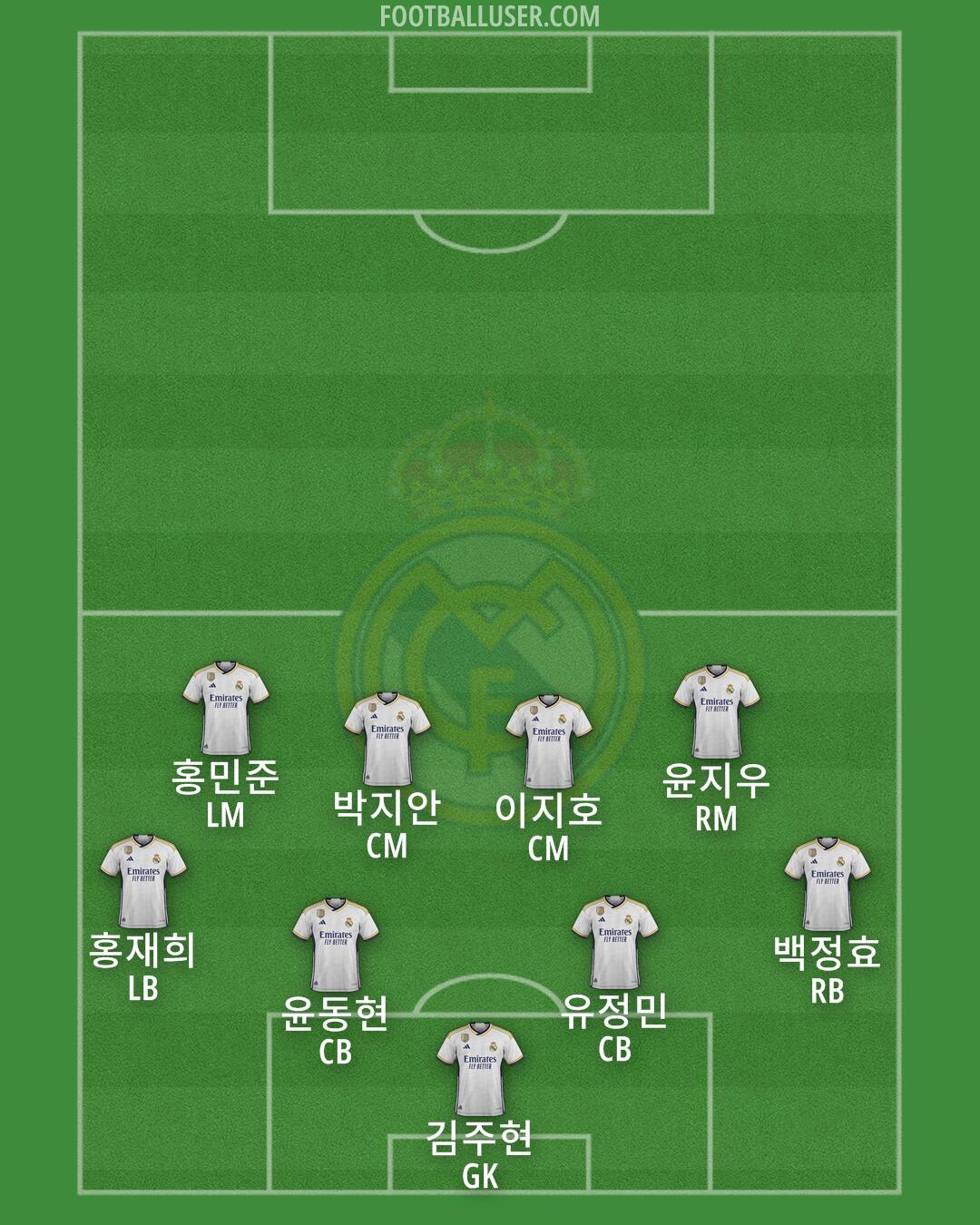 Real Madrid Formation 2024