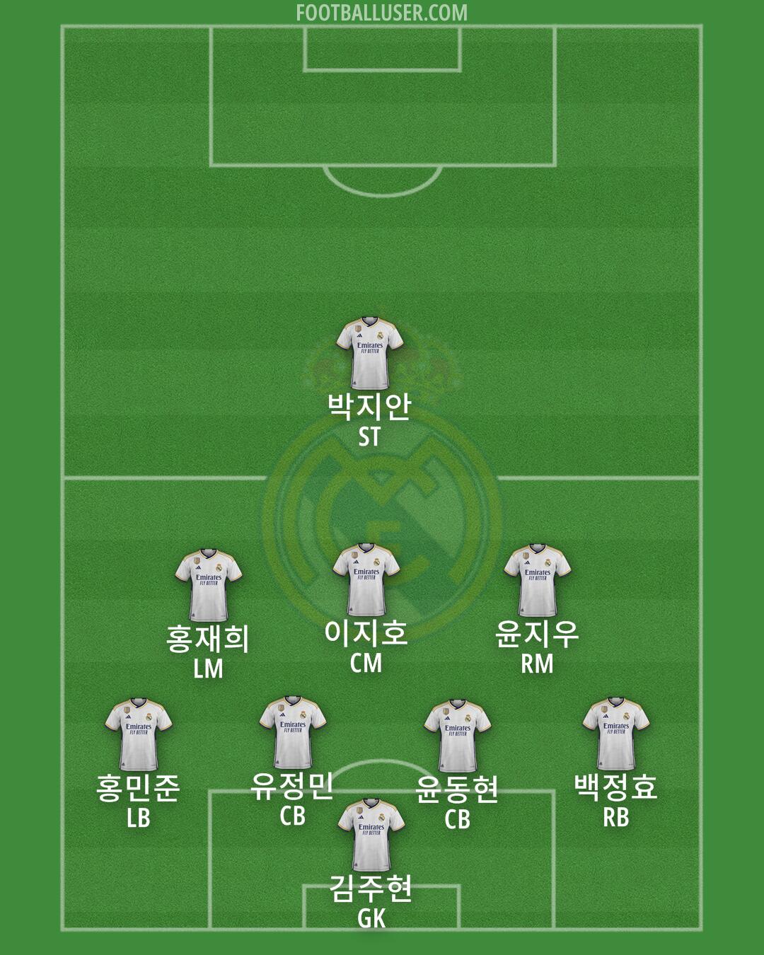 Real Madrid Formation 2024