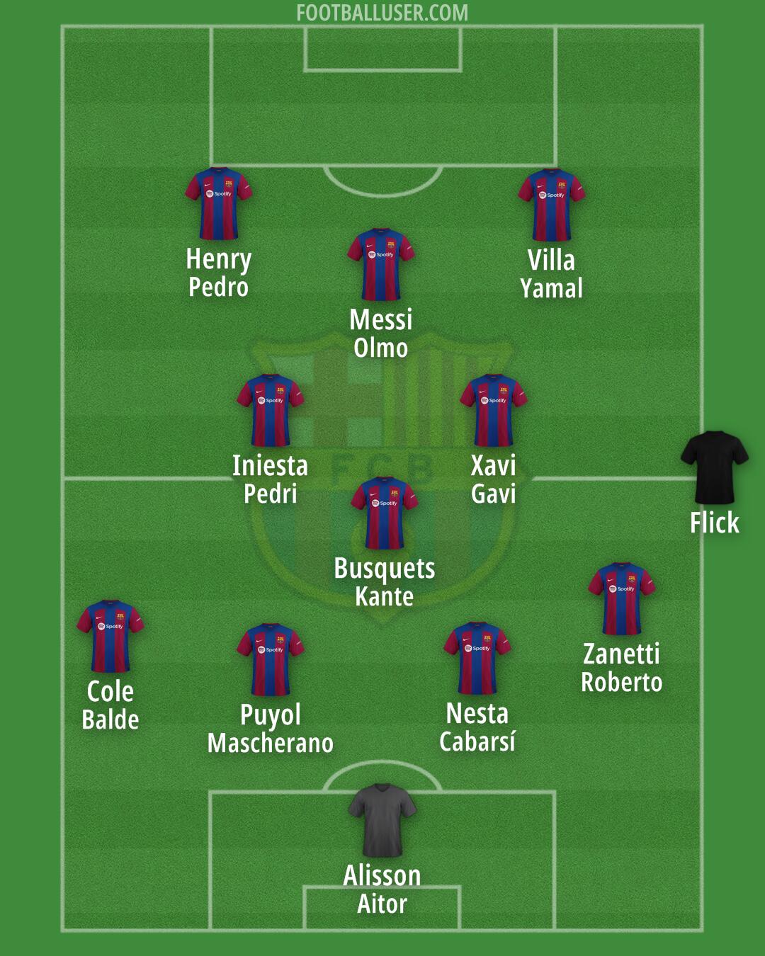 Barça Atlètic Formation 2024