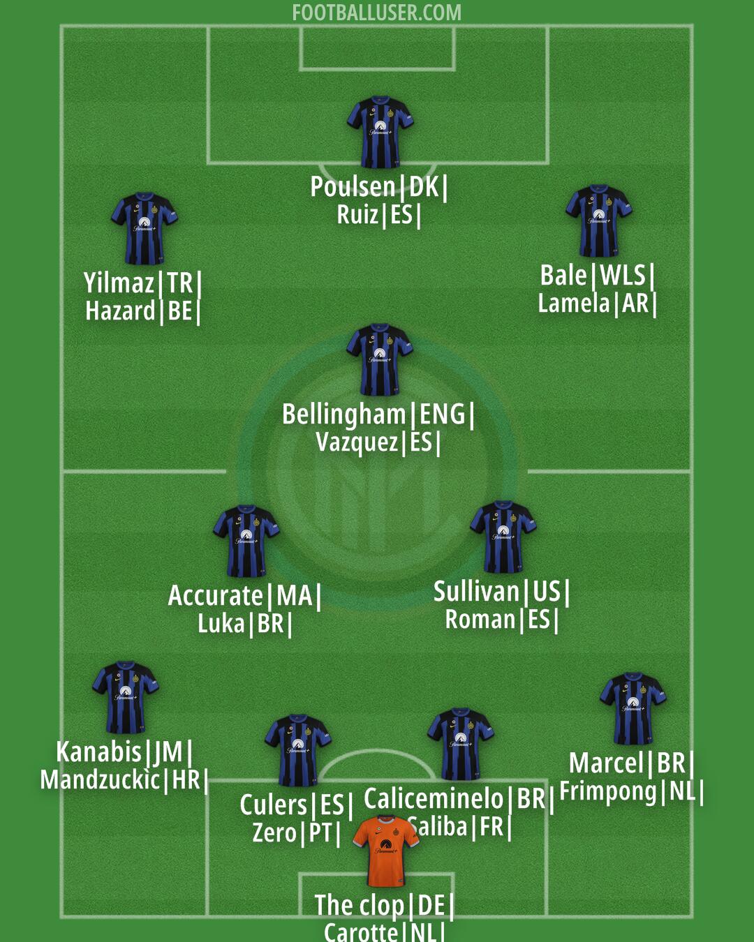 Inter Formation 2024