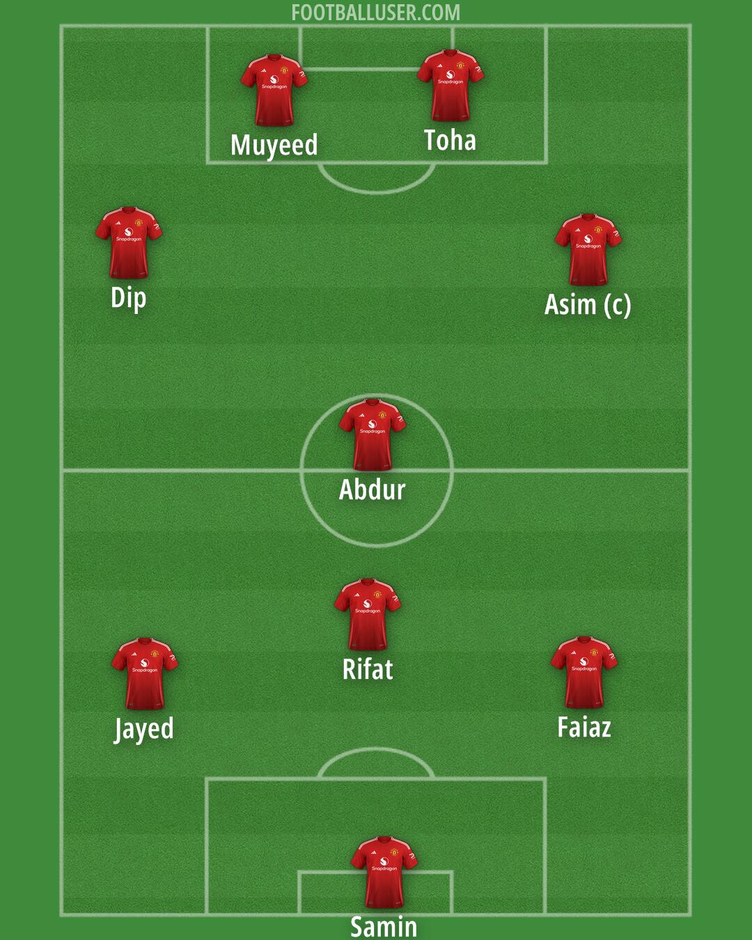 Man Utd Formation 2024