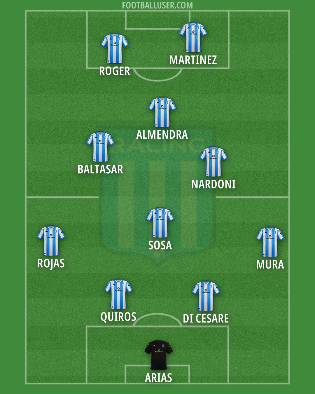 Racing Club Formation 2024