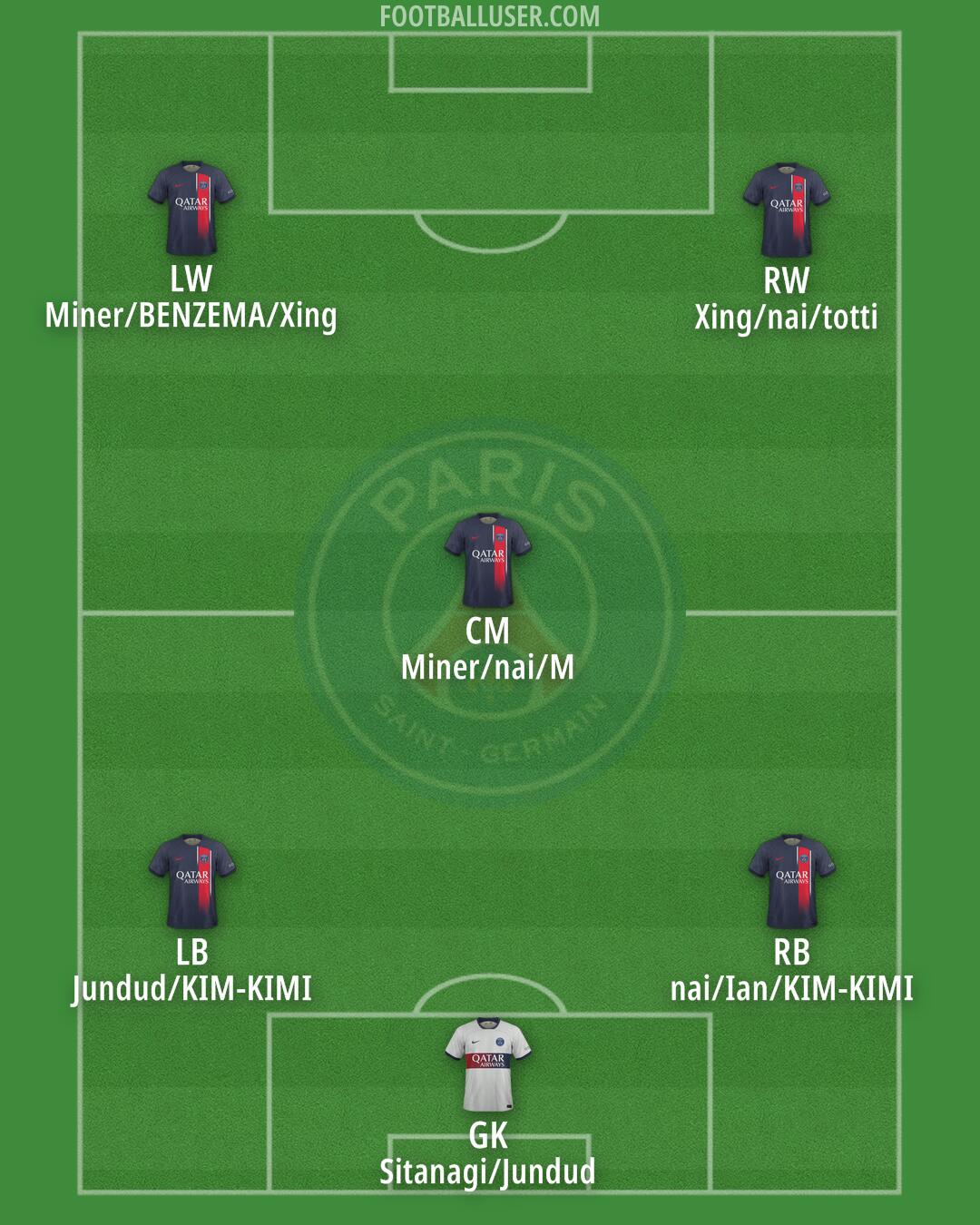 PSG Formation 2024