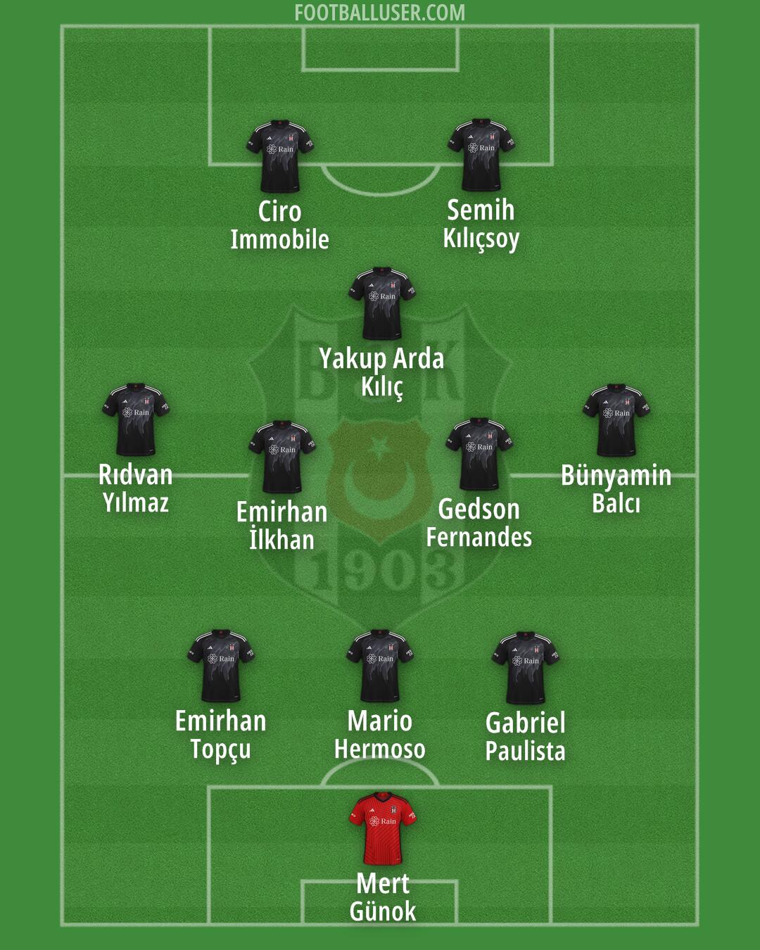 Besiktas Formation 2024