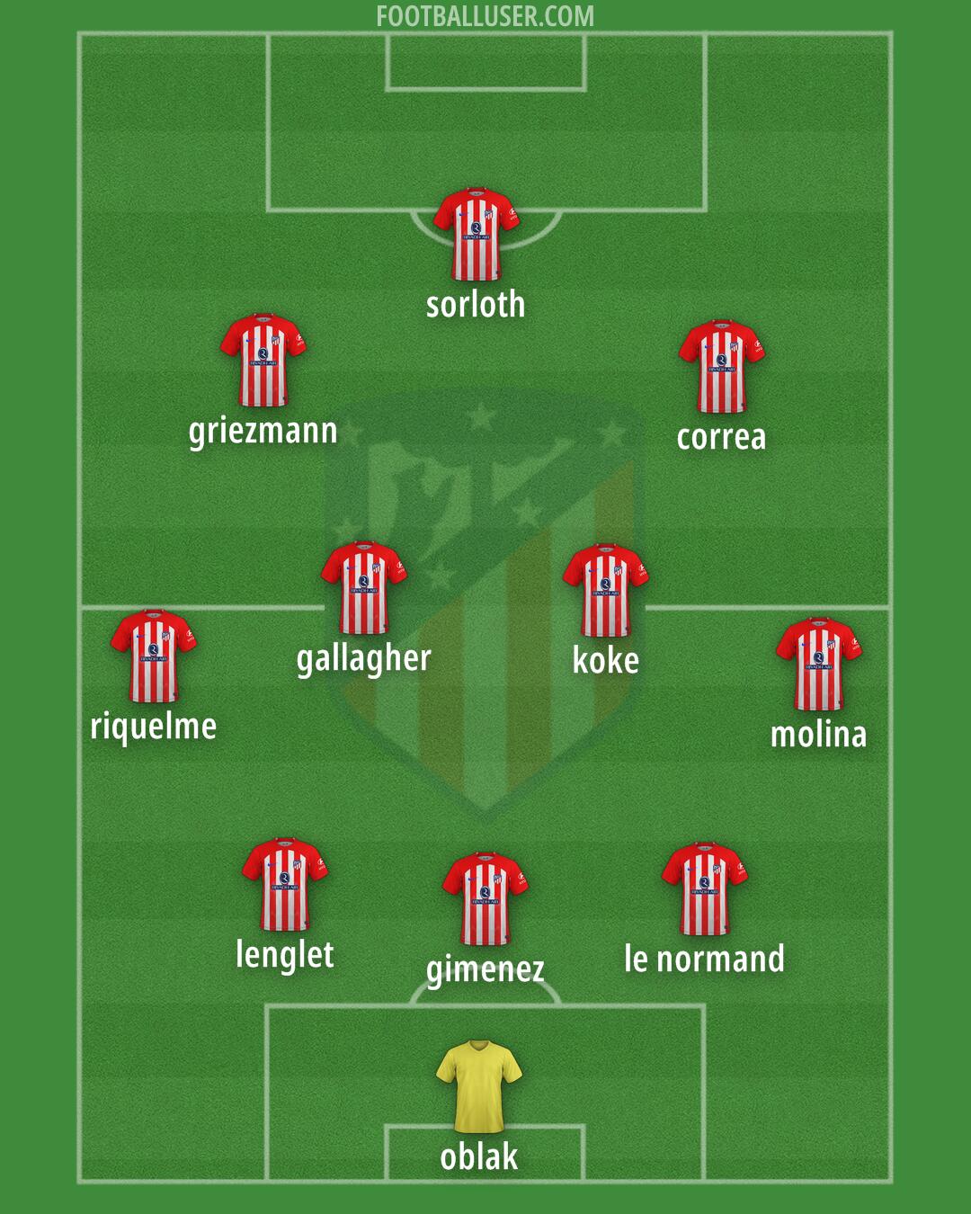 Atlético Formation 2024