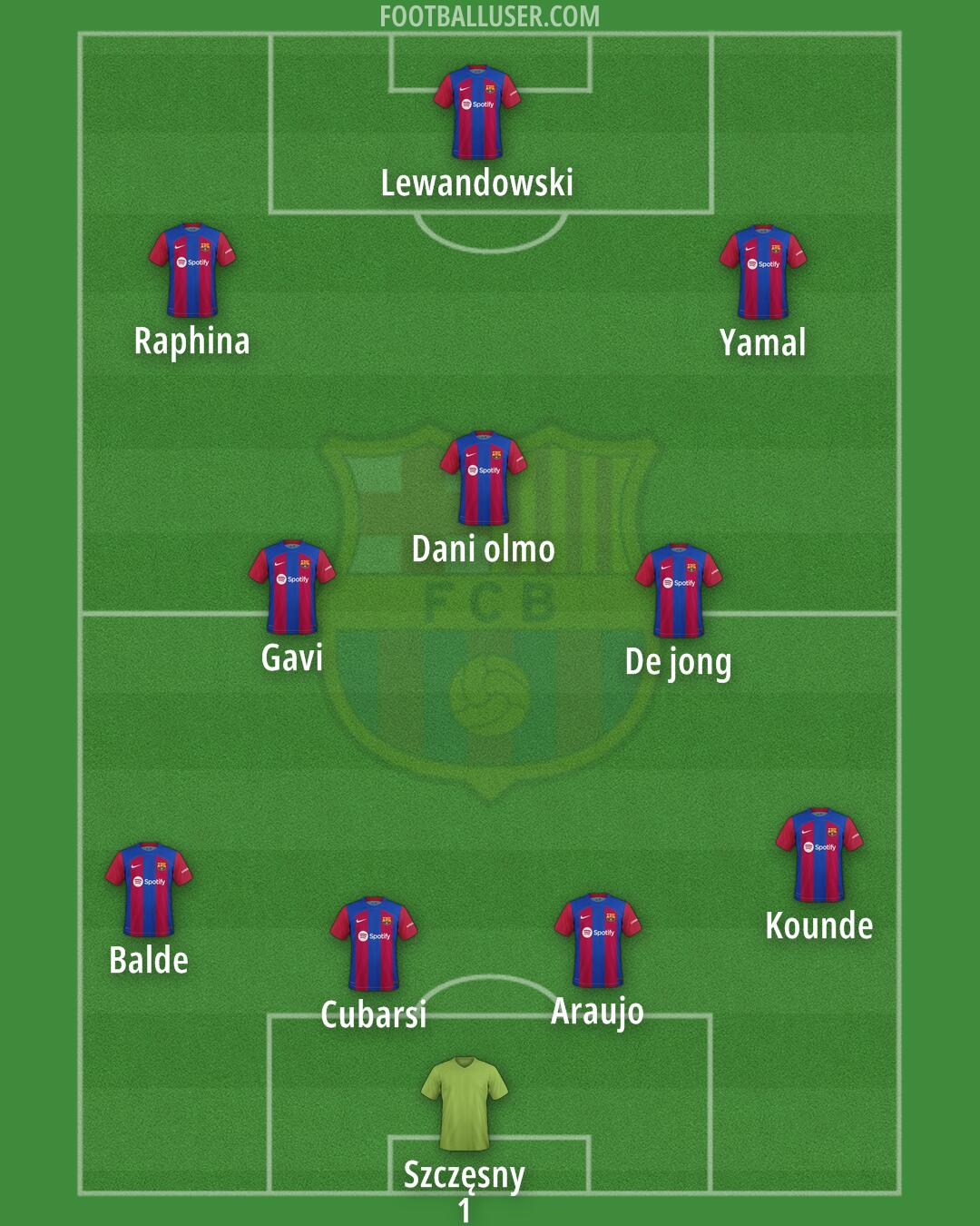 Barcelona Formation 2024