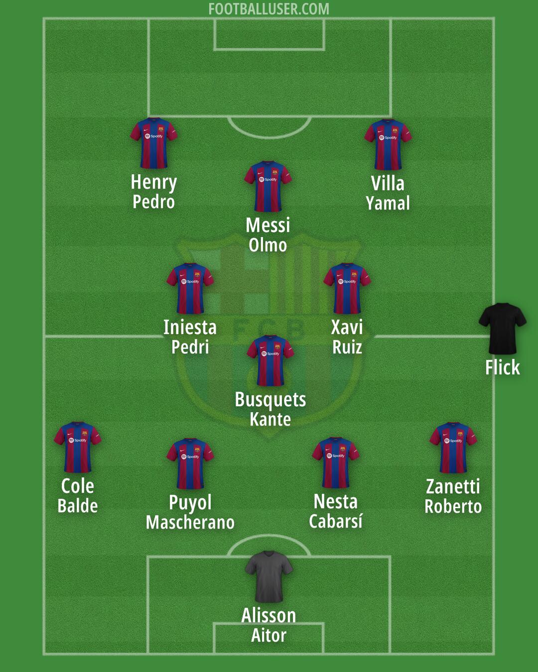 Barça Atlètic Formation 2024