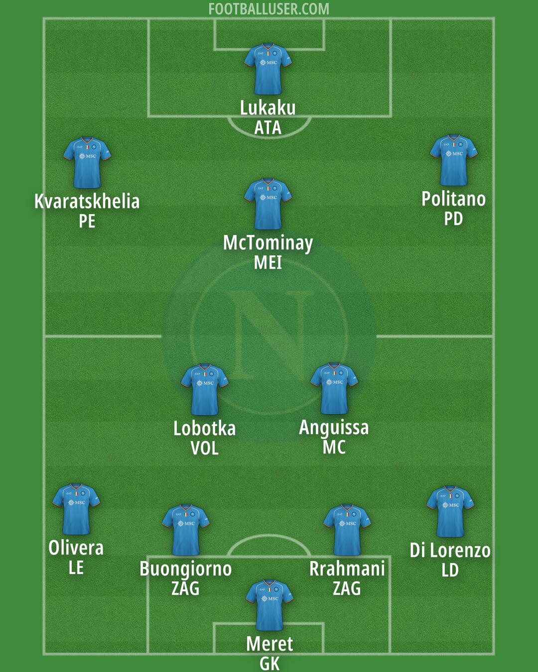 Napoli Formation 2024