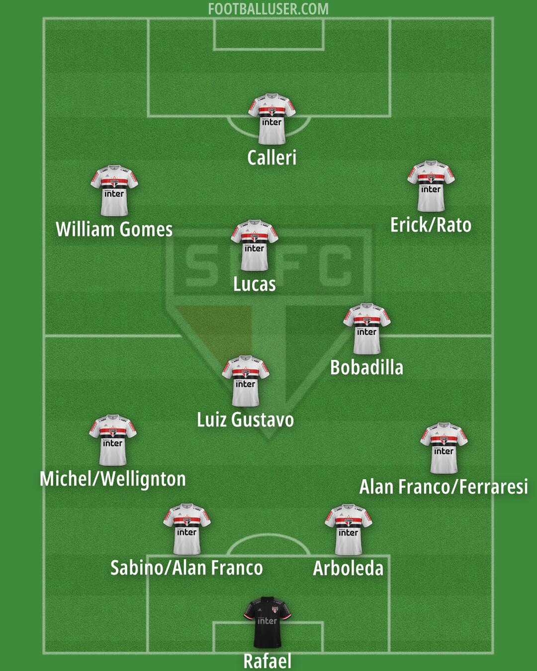 São Paulo Formation 2024