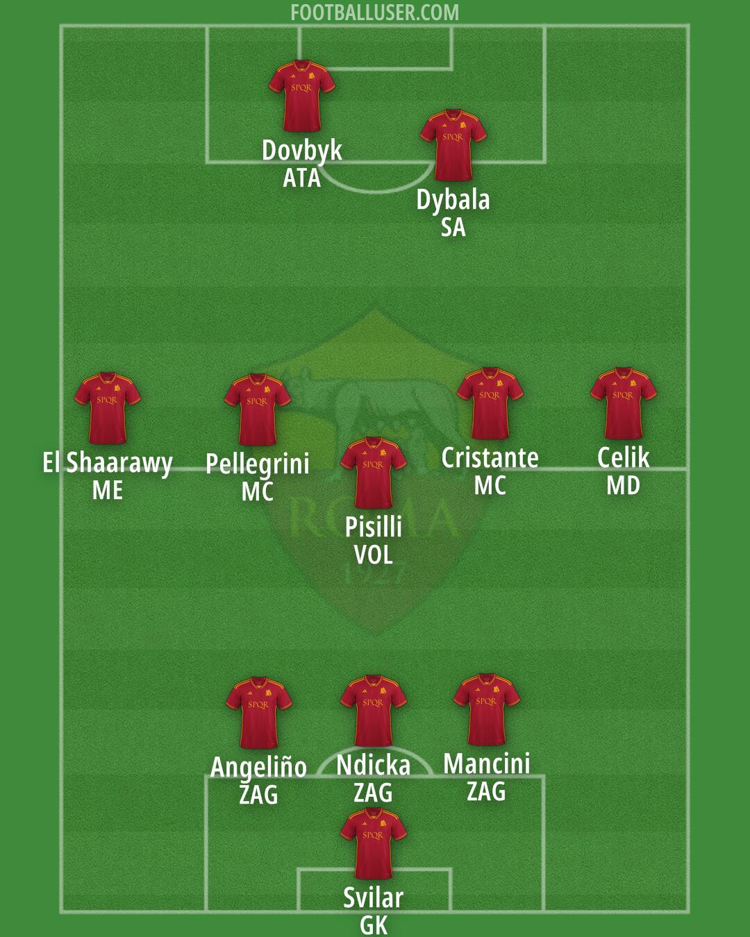 Roma Formation 2024