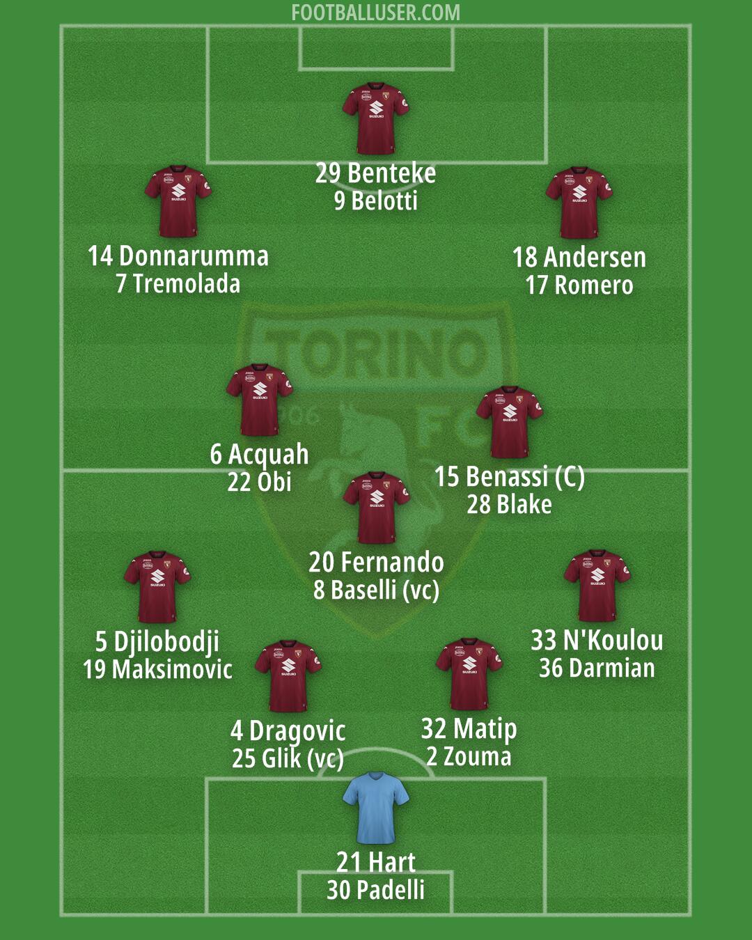 Torino Formation 2024