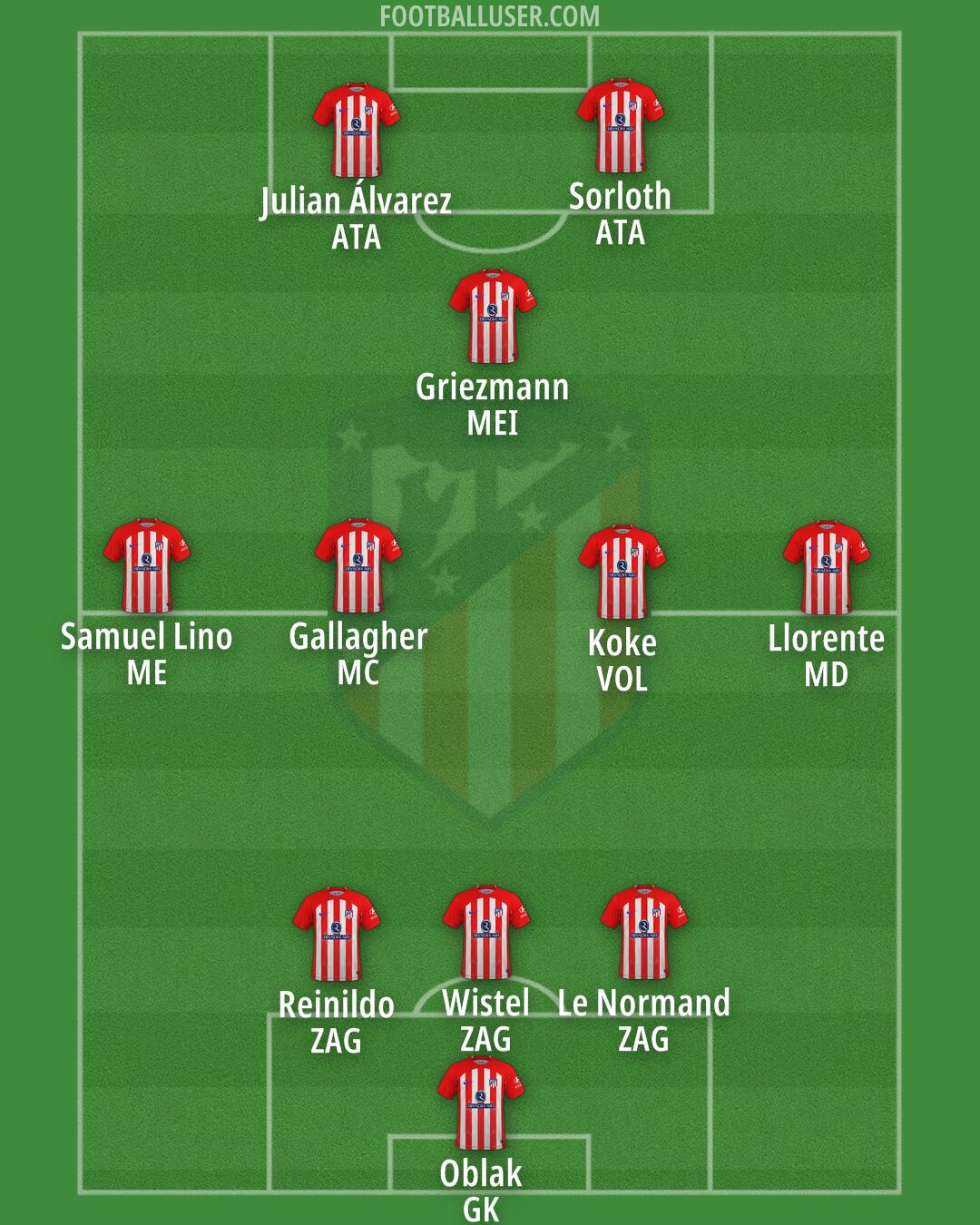 Atlético Formation 2024