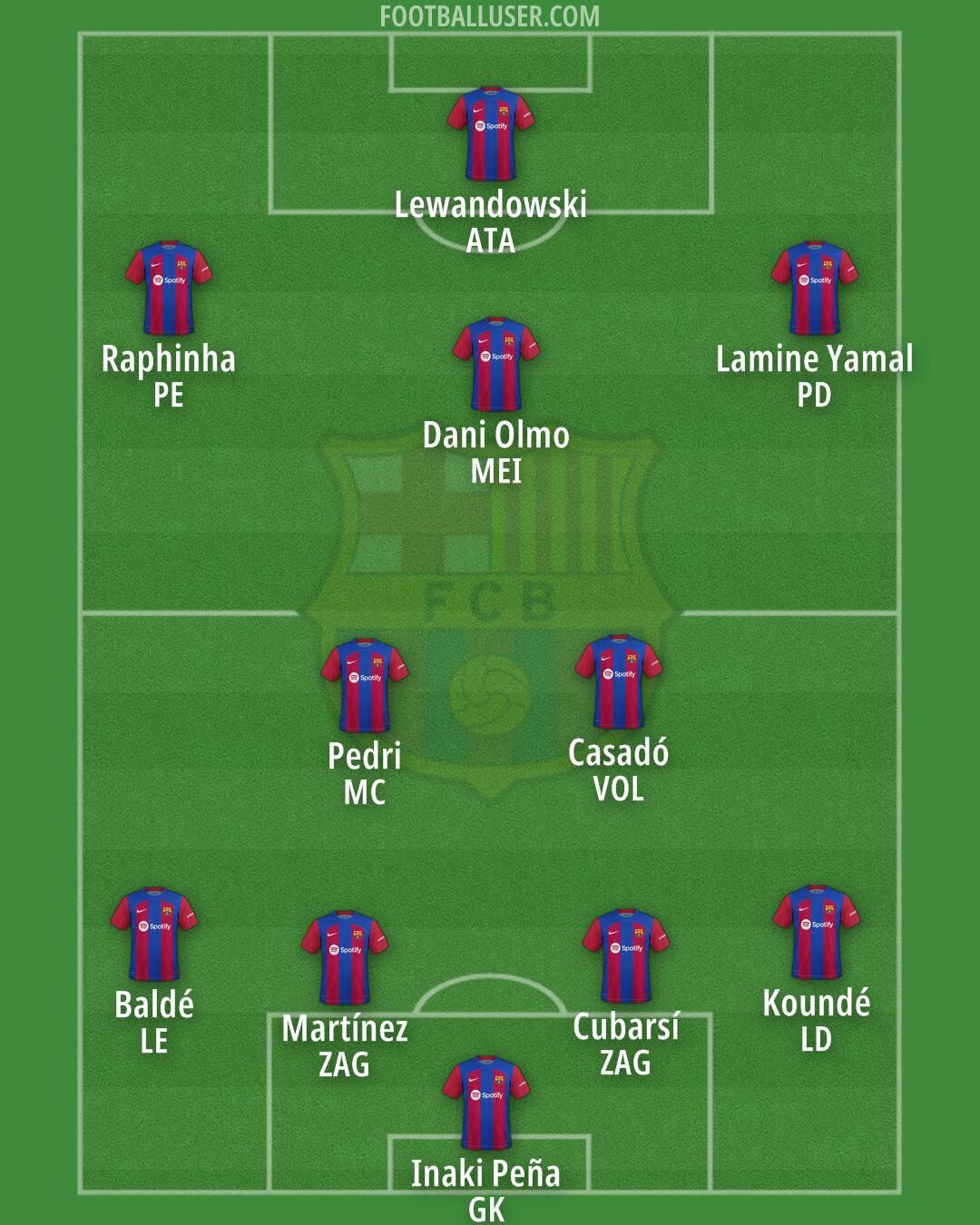 Barcelona Formation 2024