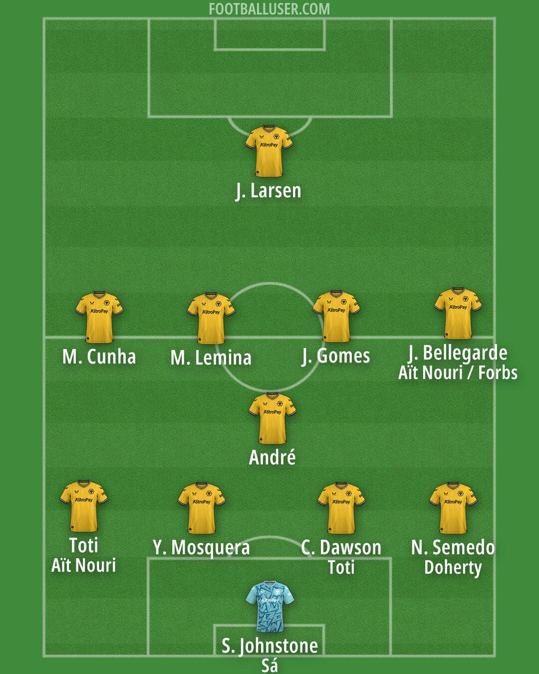 Wolves Formation 2024