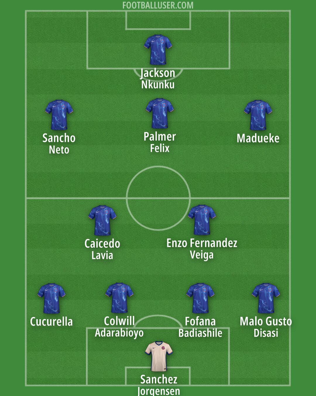 Chelsea Formation 2024