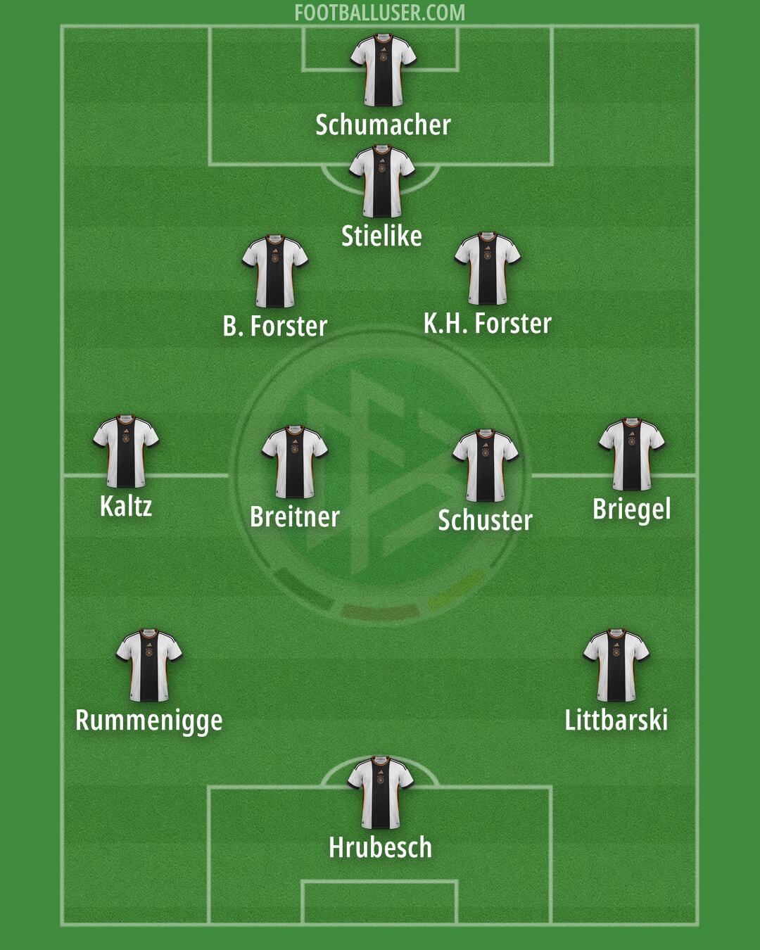 Germany Formation 2024