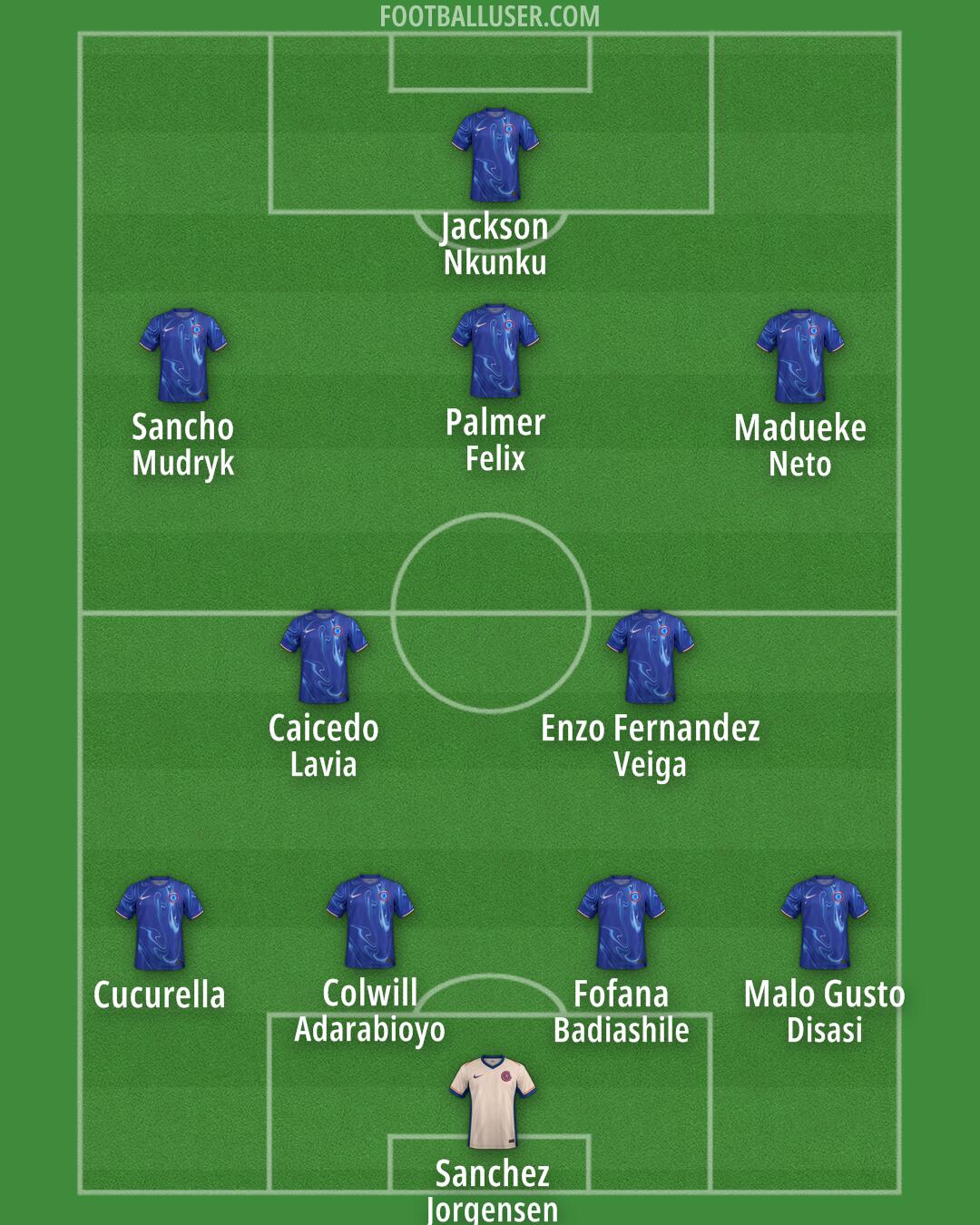 Chelsea Formation 2024