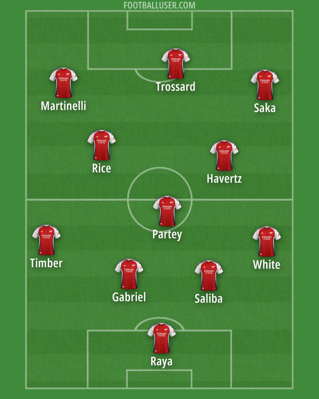 Arsenal Formation 2024