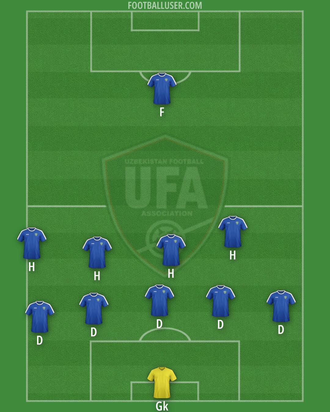 Uzbekistan Formation 2024