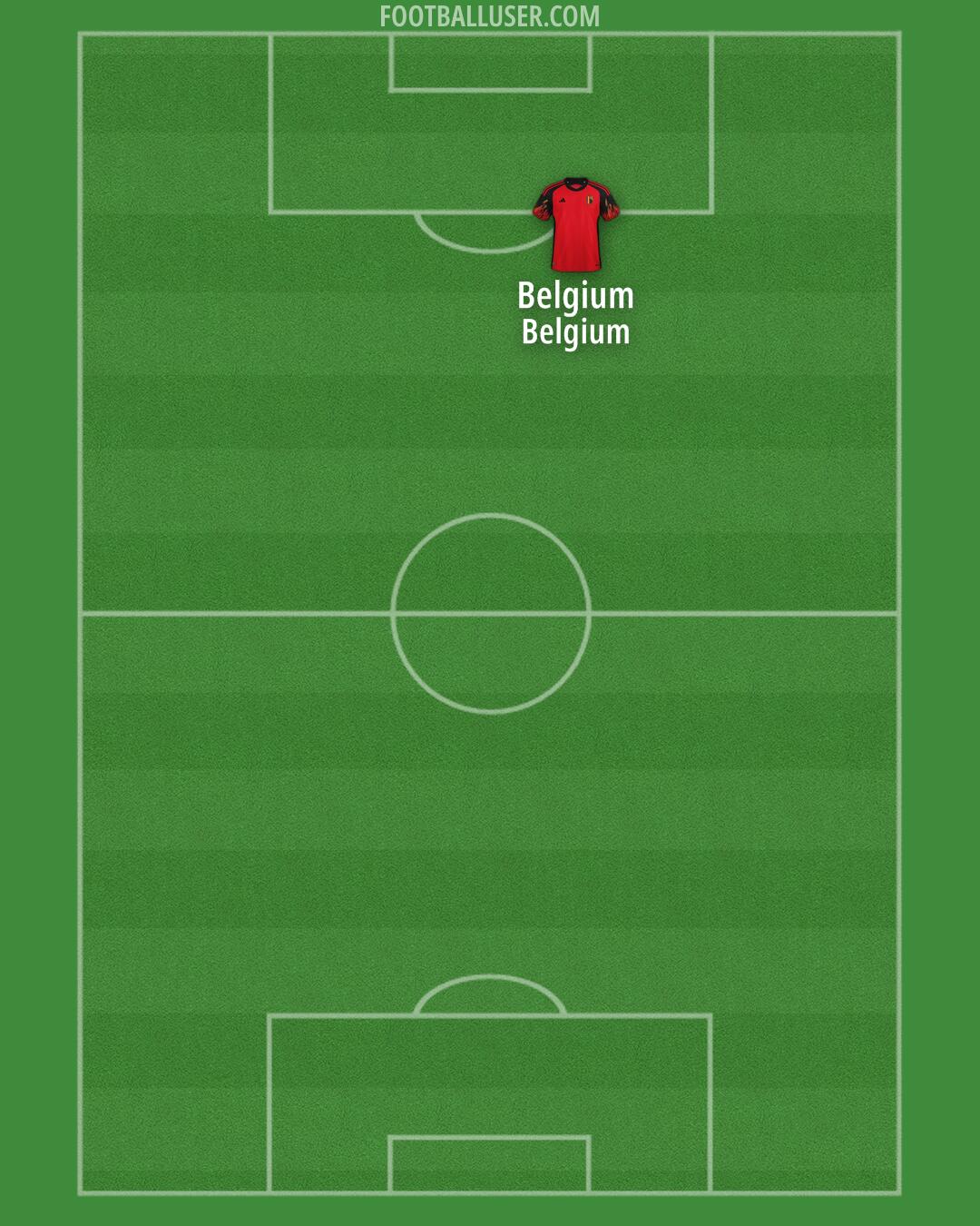 Belgium Formation 2024