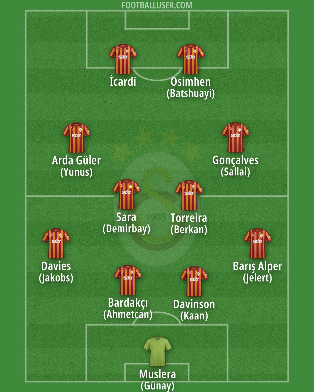 Galatasaray Formation 2024