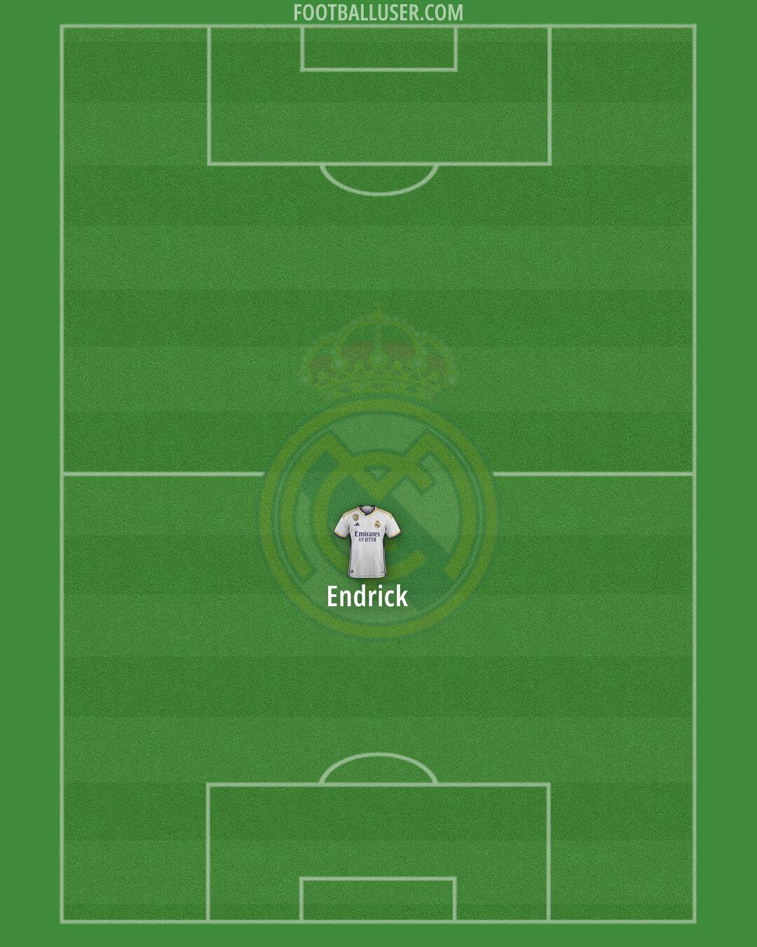 Real Madrid Formation 2024