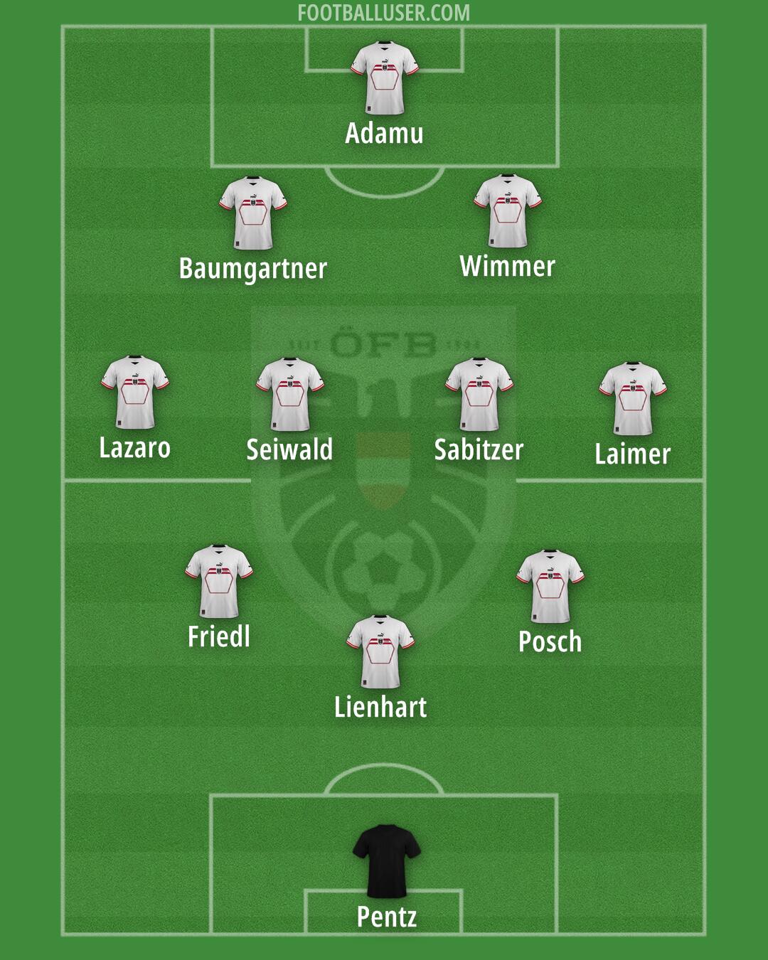 Austria Formation 2024