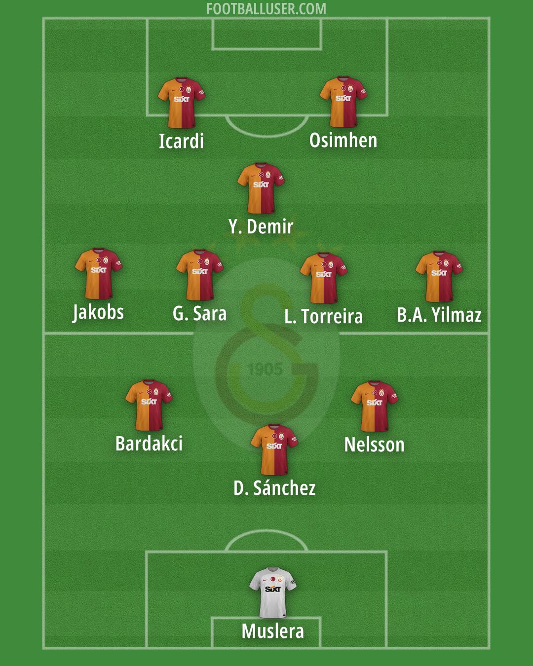 Galatasaray Formation 2024