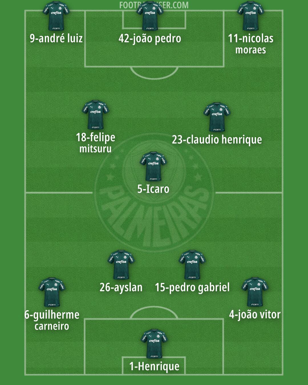 Palmeiras Formation 2024