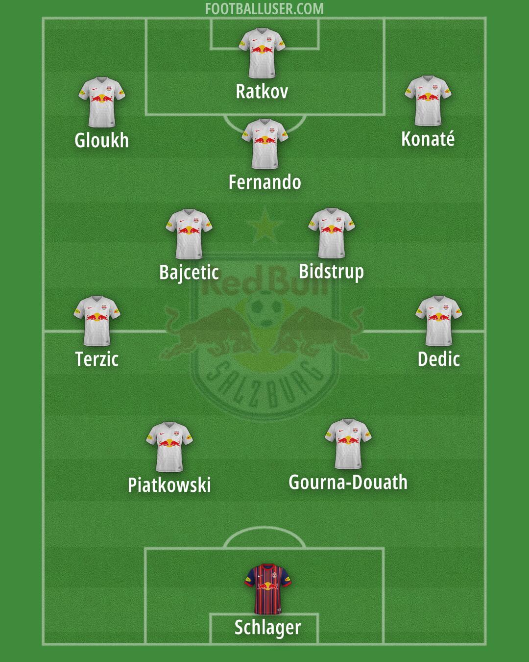 RB Salzburg Formation 2024