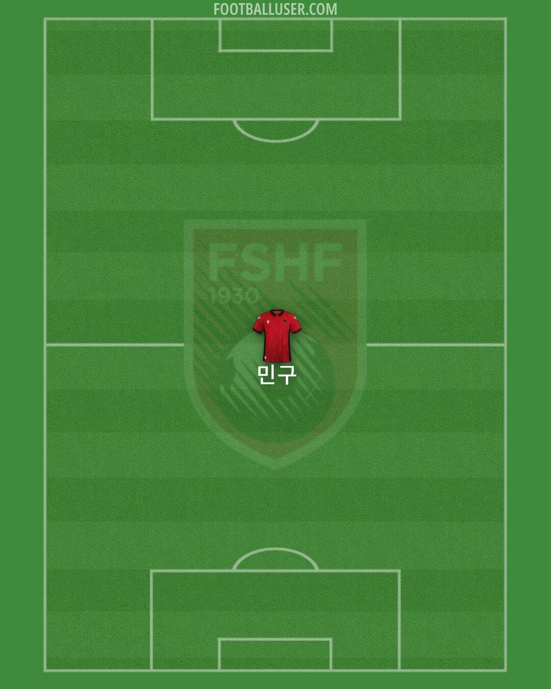 Albania Formation 2024