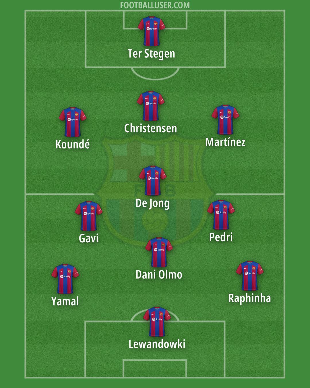 Barcelona Formation 2024