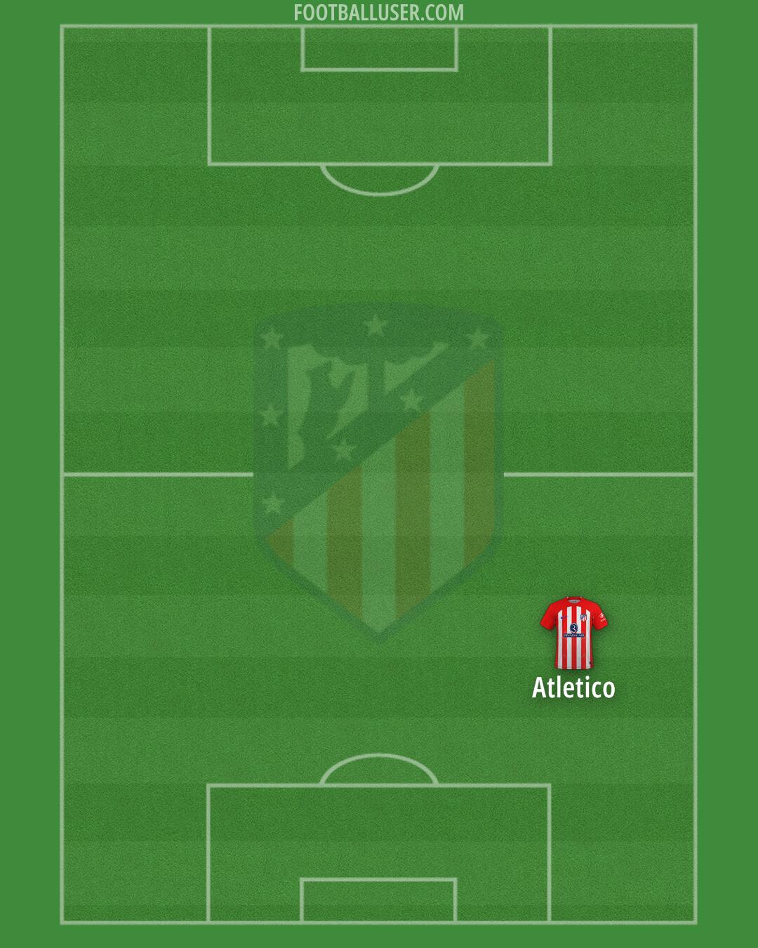 Atlético Formation 2024