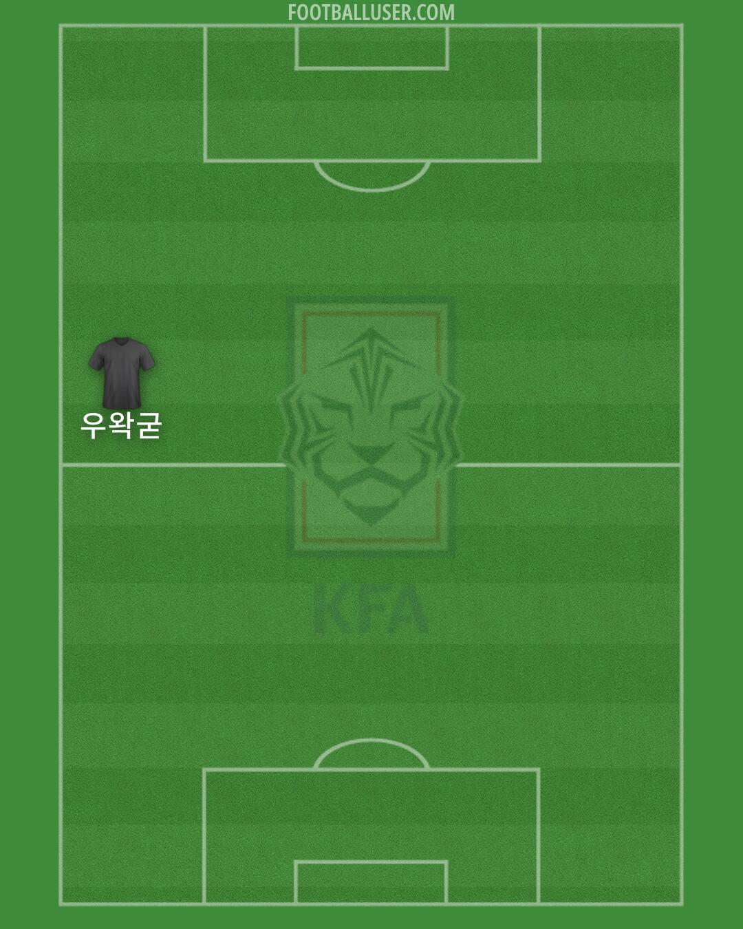 South Korea Formation 2024