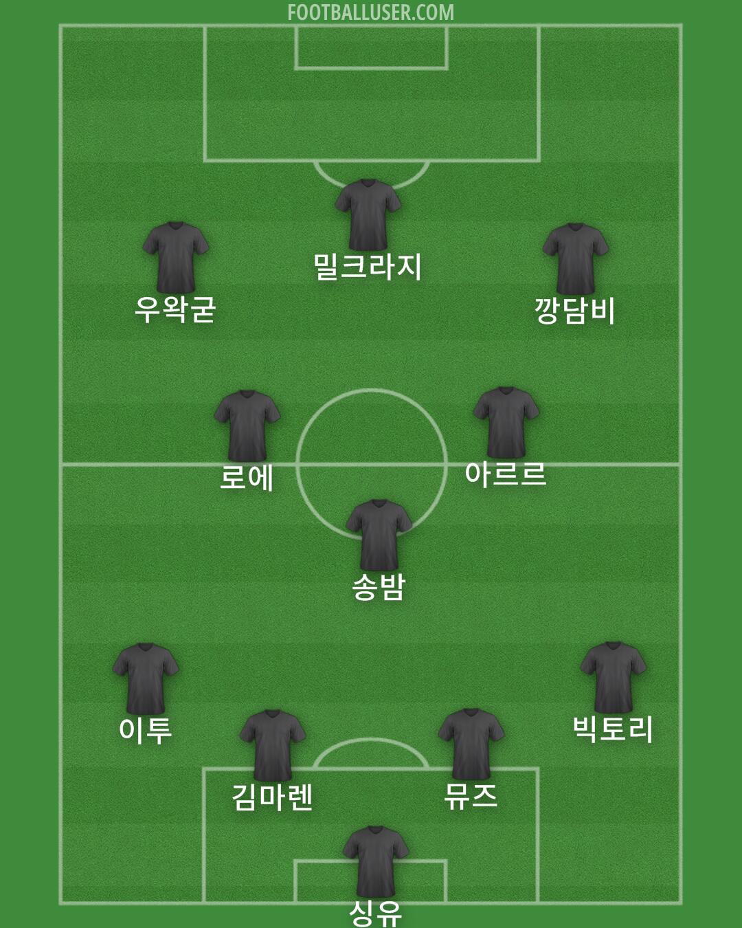 South Korea Formation 2024