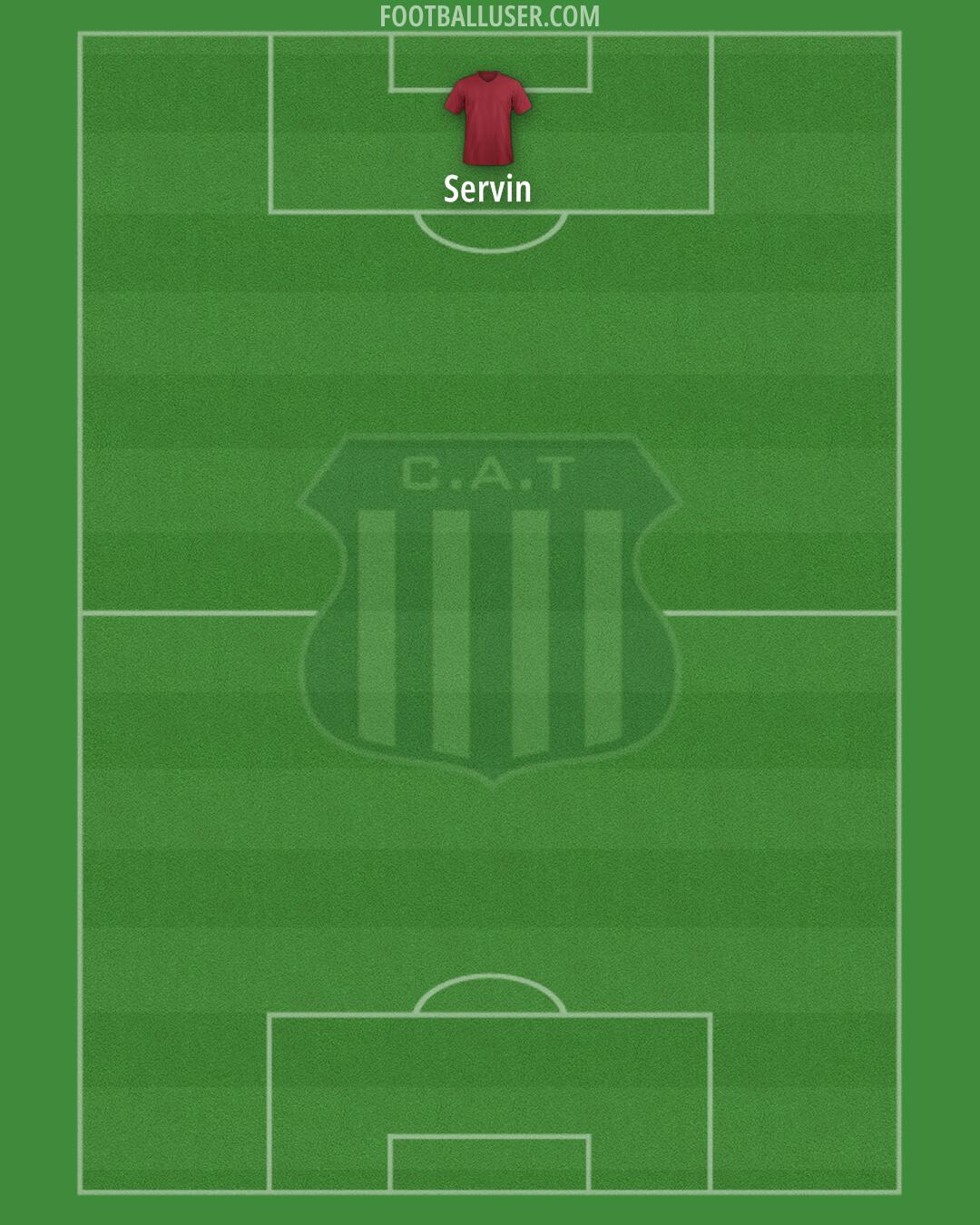 Talleres Formation 2024