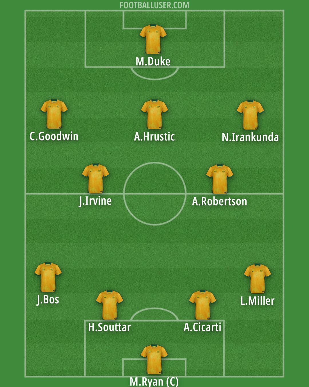 Australia Formation 2024