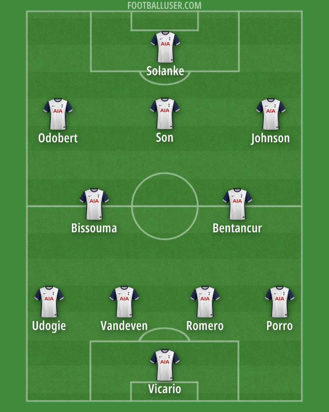 Tottenham Formation 2024