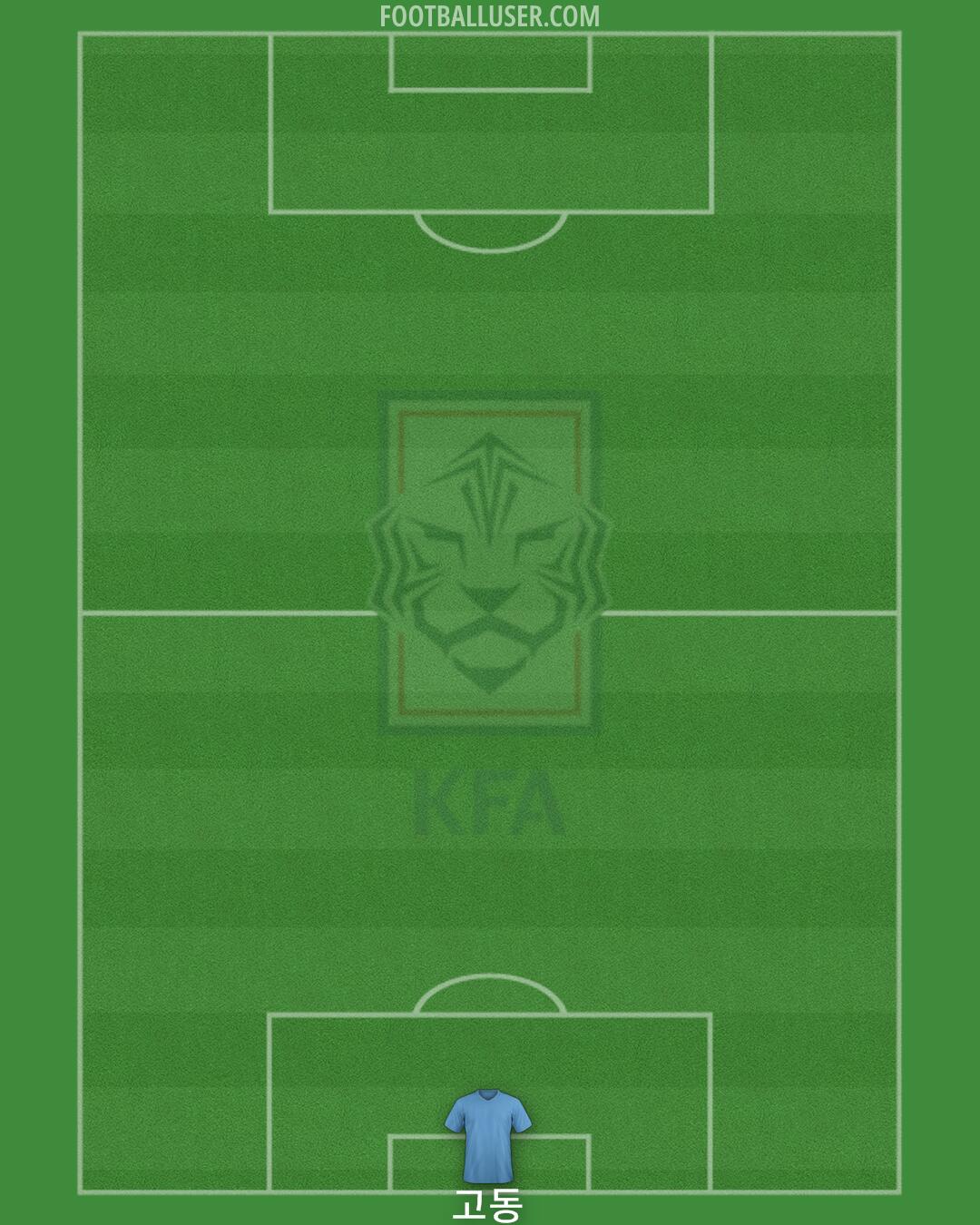 South Korea Formation 2024