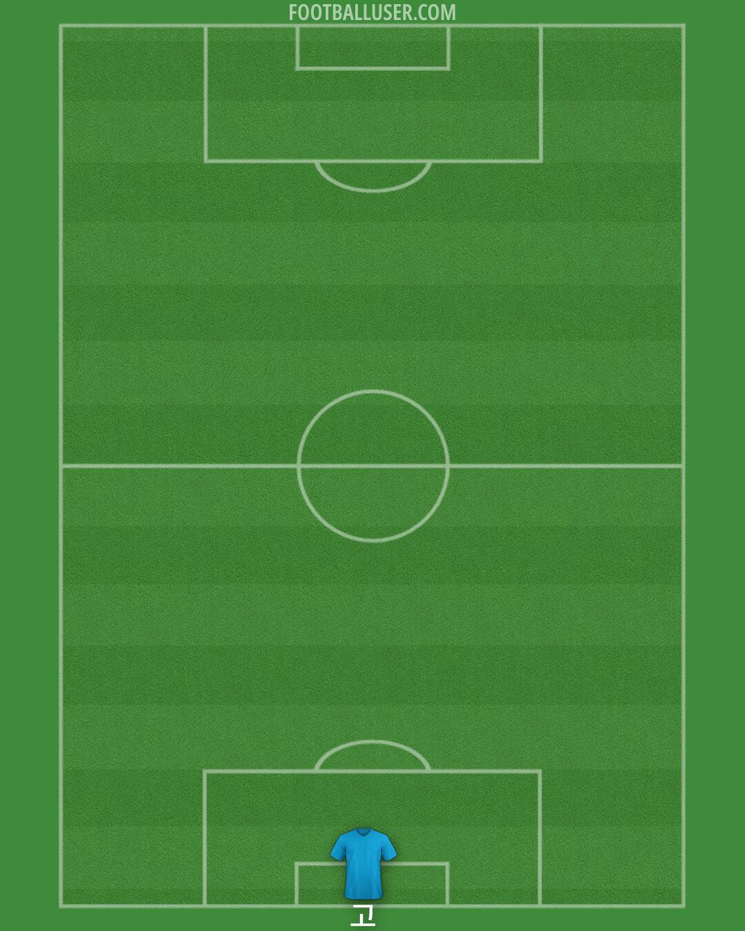 Arsenal Formation 2024