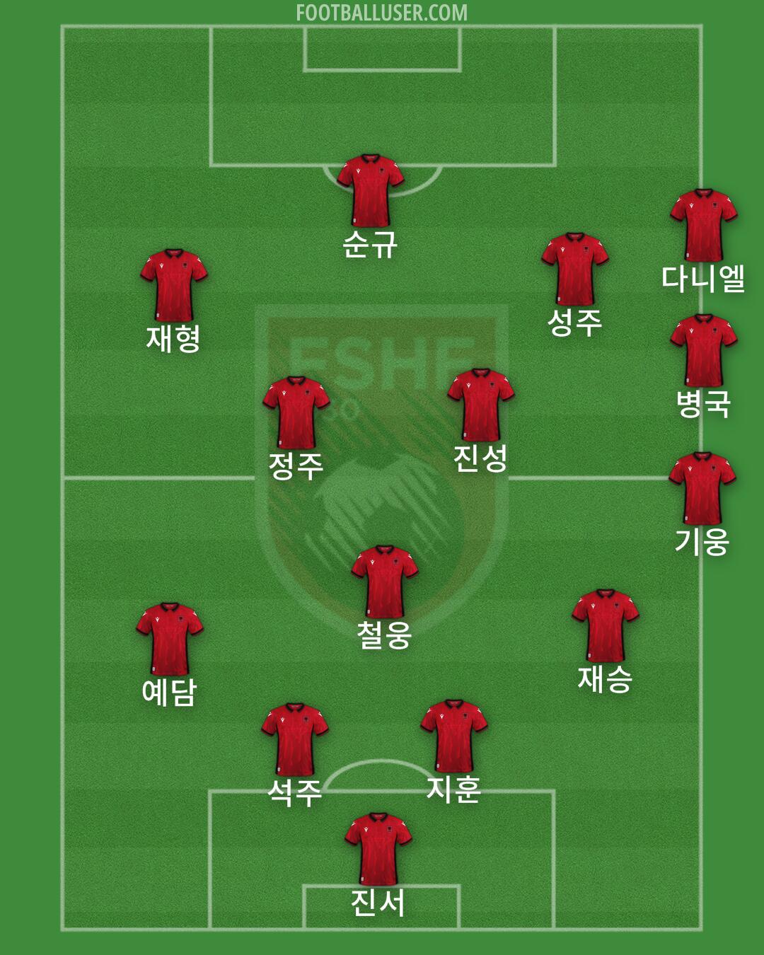 Albania Formation 2024