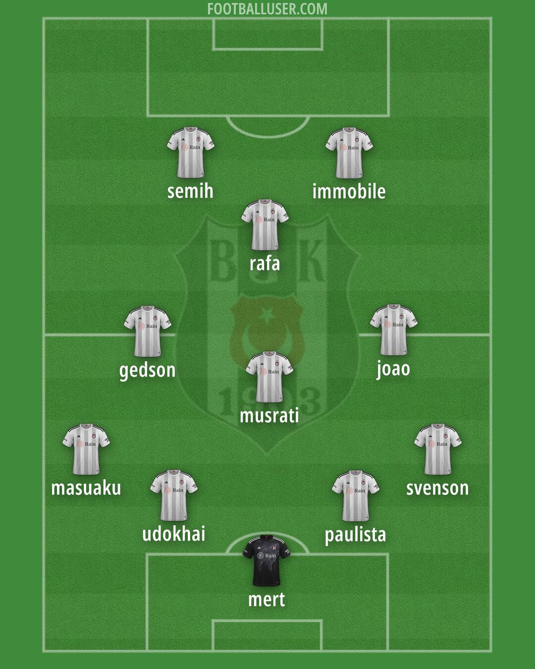 Besiktas Formation 2024