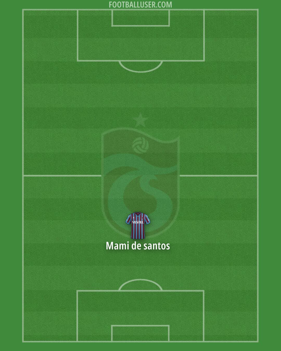 Trabzonspor Formation 2024