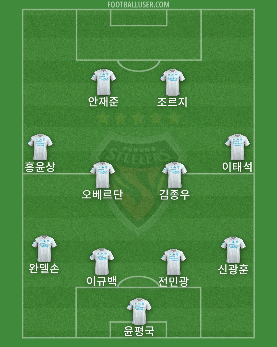 Pohang Formation 2024