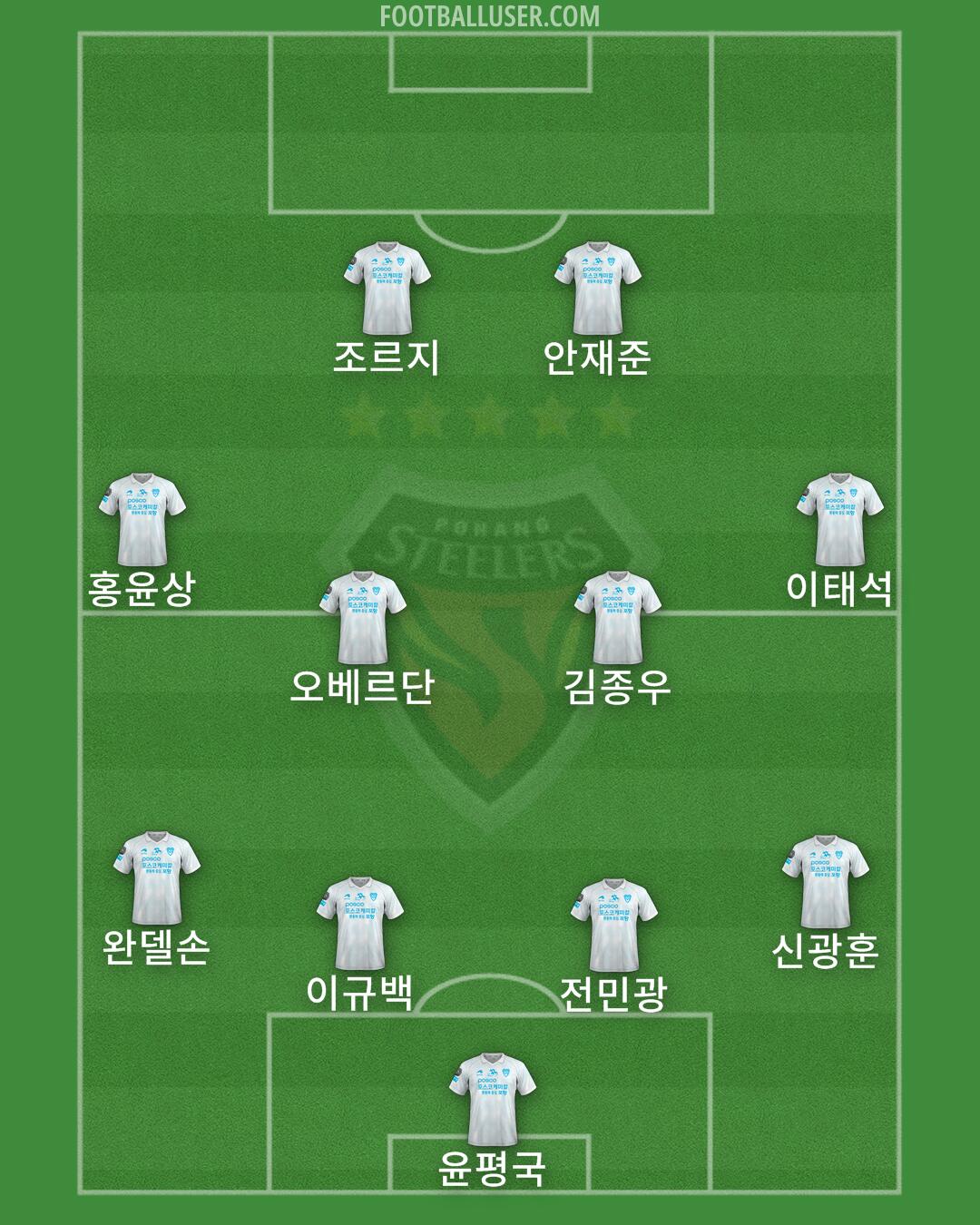 Pohang Formation 2024