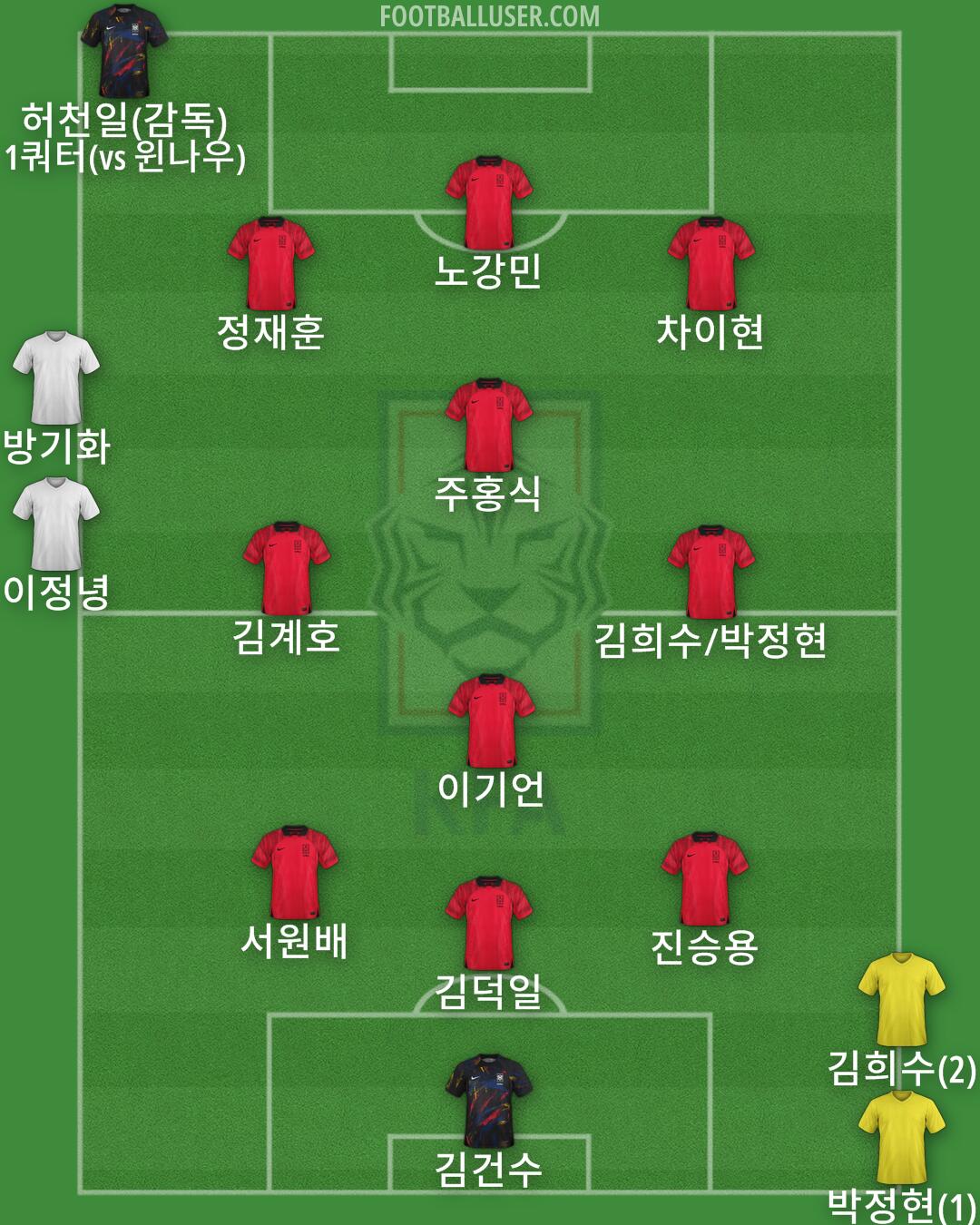 South Korea Formation 2024