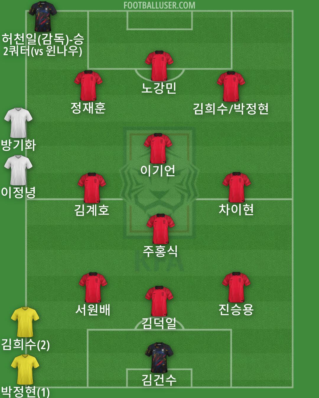 South Korea Formation 2024