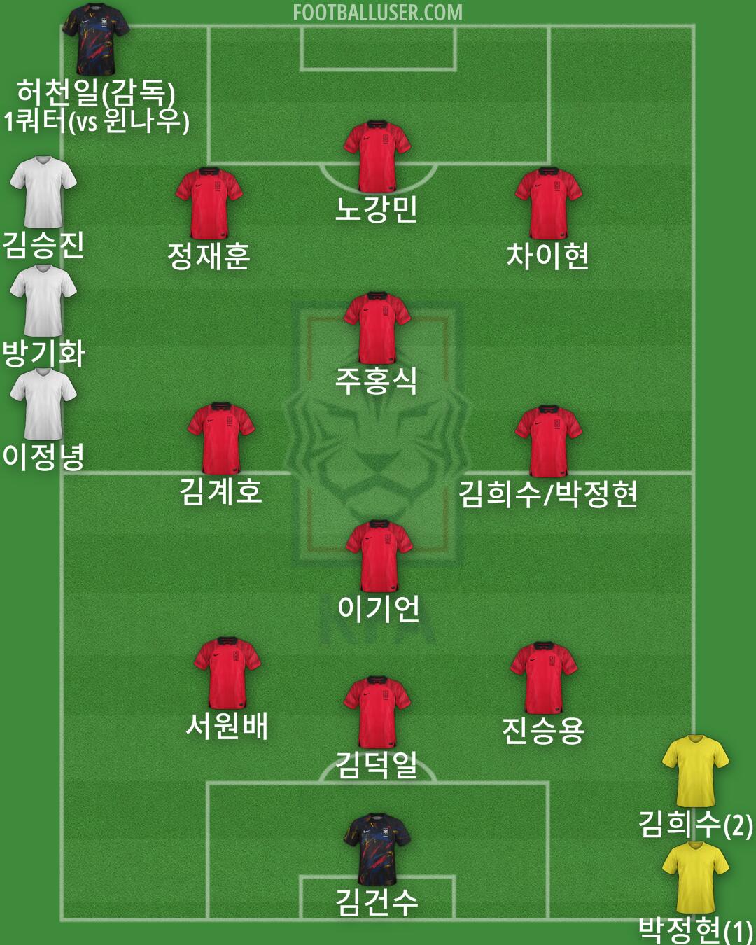 South Korea Formation 2024